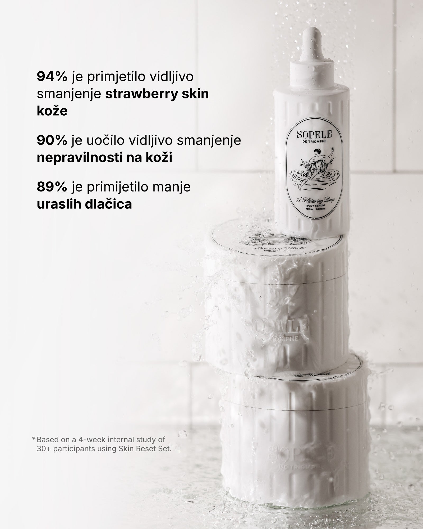 Skin Reset Set - Routine corps complète