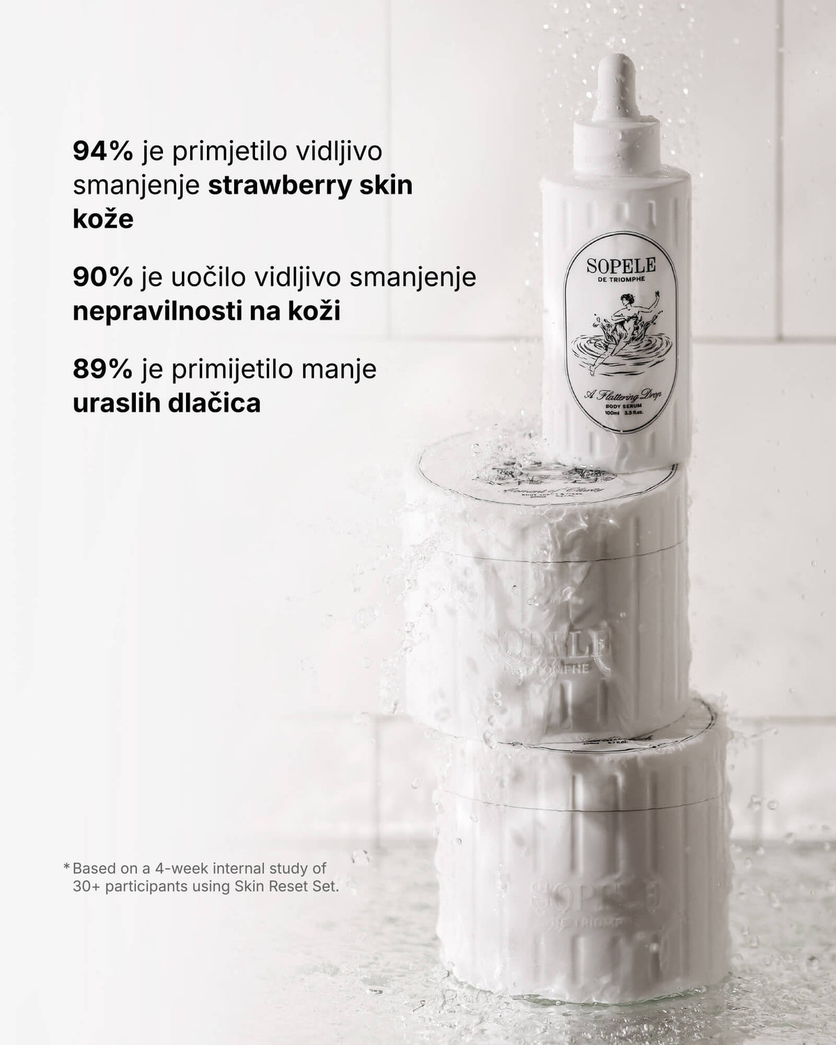 Skin Reset Set - Routine corps complète